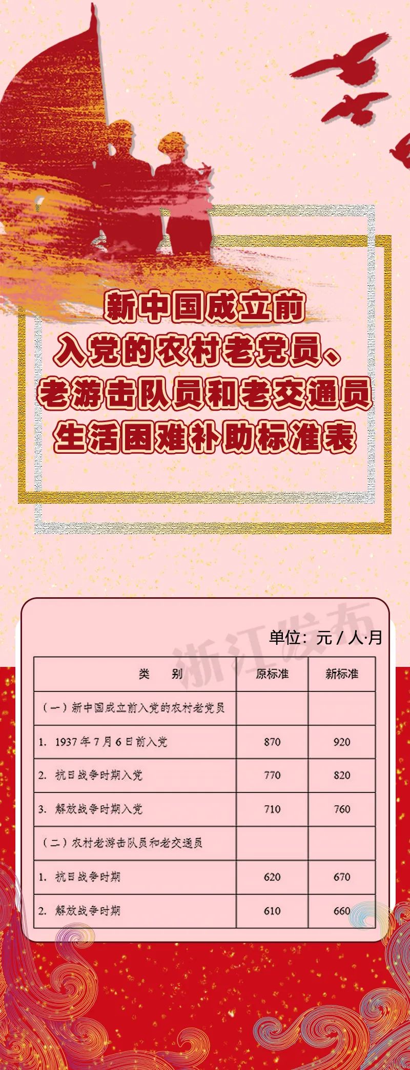 劳模补助标准更新，政策与人文关怀的融合之道