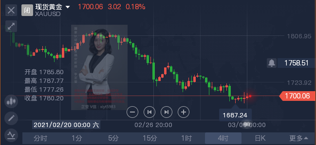 今日黄金实时行情深度解析