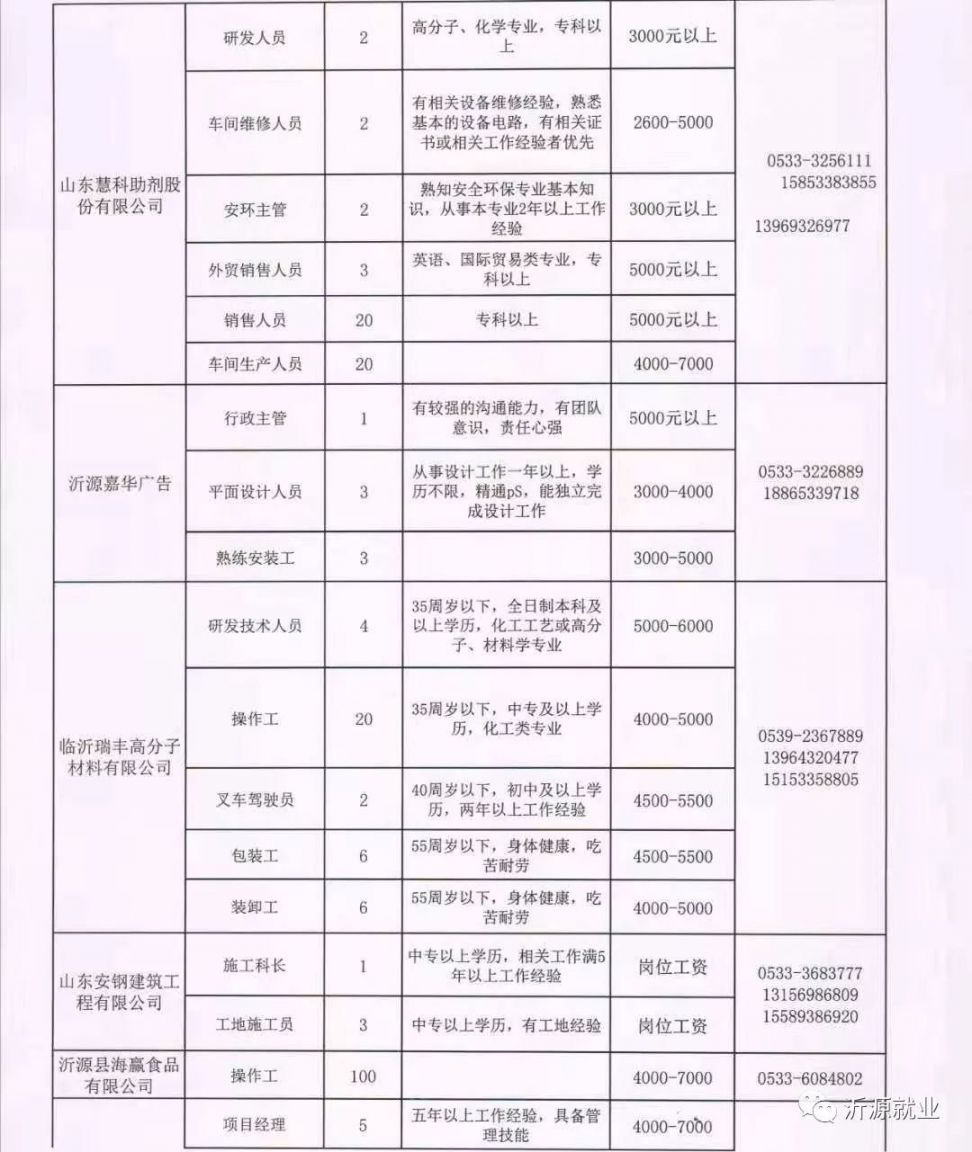 泗水工厂最新招工信息及其地区产业影响分析