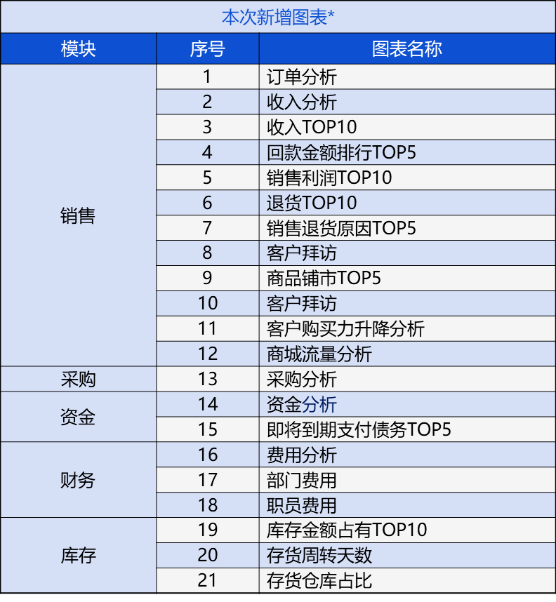 卷帘门 第179页