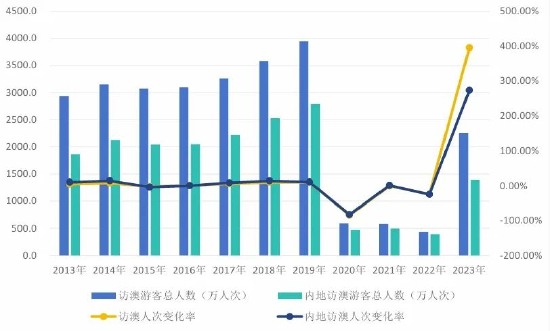 快速门 第165页