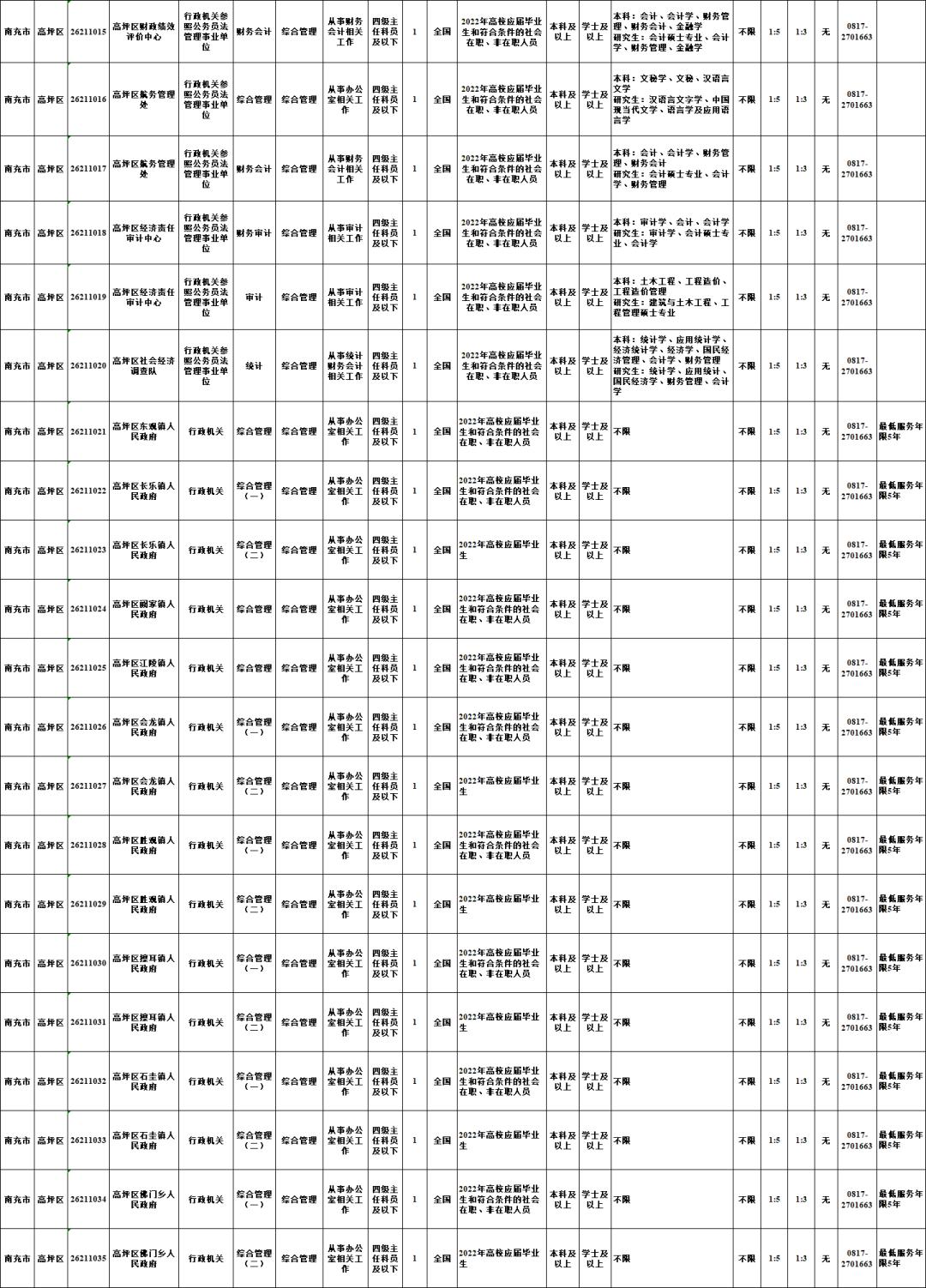 南充高坪最新招聘信息汇总