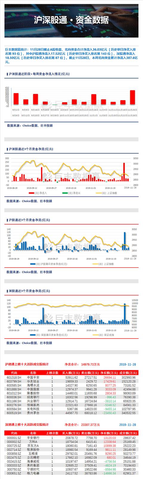 快速门 第159页