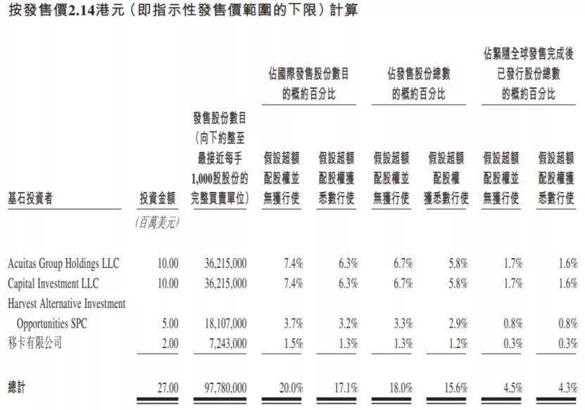 快速门 第158页