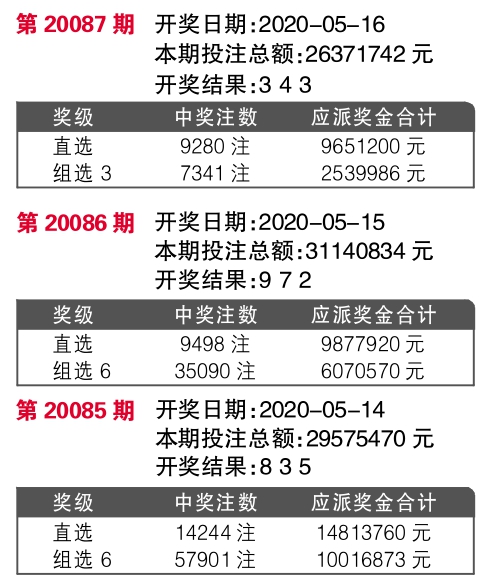 快速门 第156页