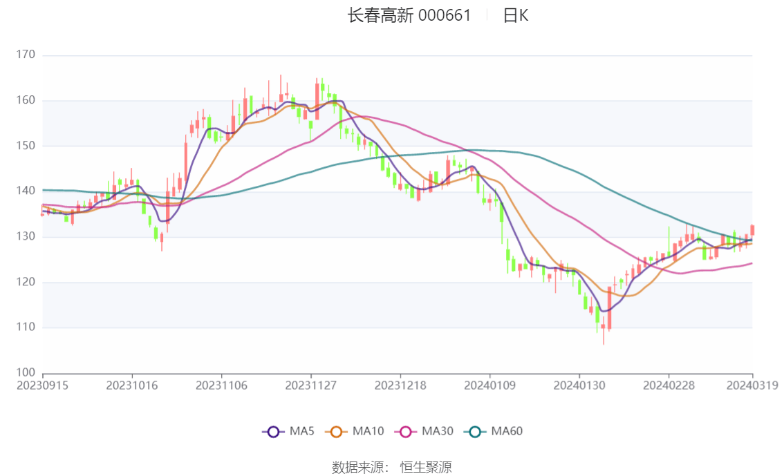 今晚澳门12码中特,实地执行分析数据_Prime10.947