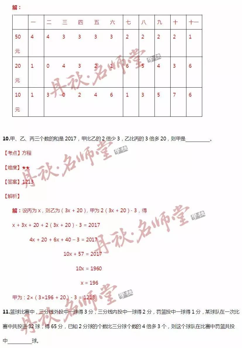 机库门 第143页