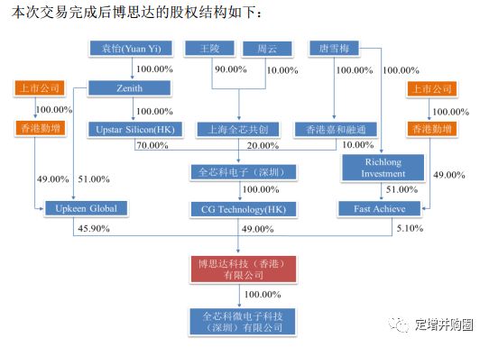 机库门 第138页