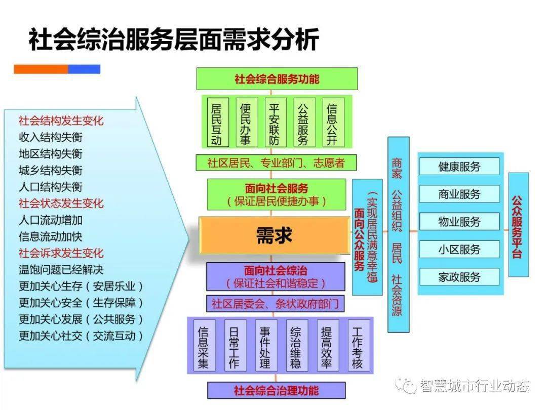 防火门 第146页