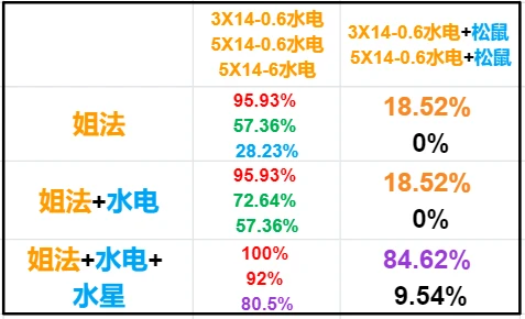 澳门六开奖结果2024开奖记录查询十二生肖排,定性说明解析_soft93.963