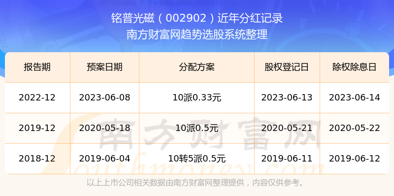 新澳历史开奖记录查询结果,可靠性方案操作_终极版25.137