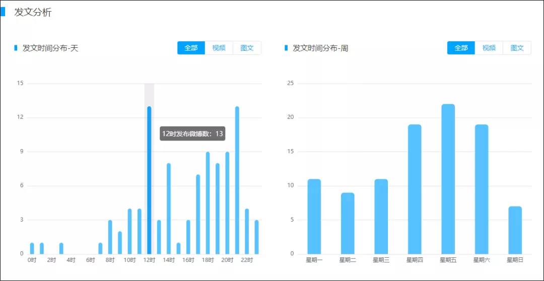 2024澳门免费最精准龙门,数据分析引导决策_Harmony款58.536