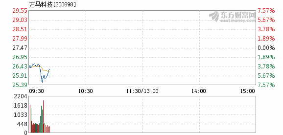 机库门 第129页