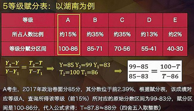 快速门 第132页