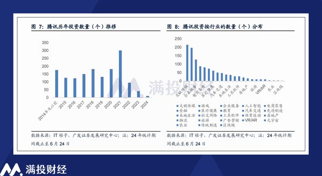 工业门 第128页