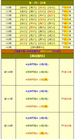 澳门必中三肖三码凤凰网直播,科学评估解析_5DM29.575