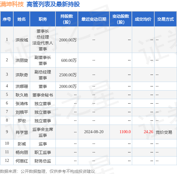 工业门 第124页