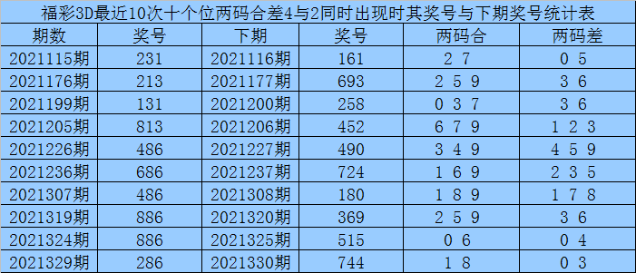 卷帘门 第123页