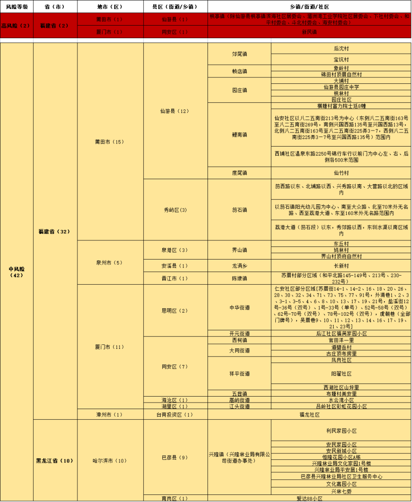 特种门窗 第110页