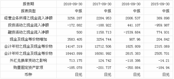 香港码开奖结果2024开奖记录,收益成语分析落实_入门版2.928