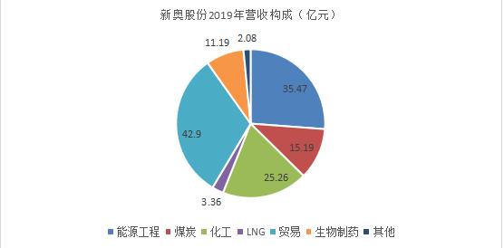 快速门 第106页