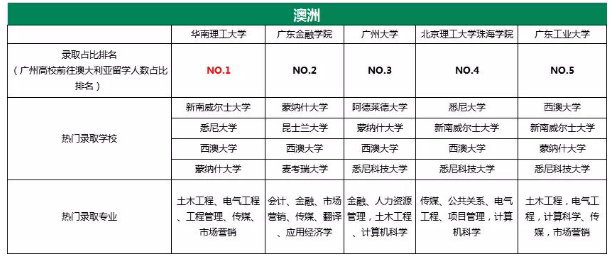 卷帘门 第111页