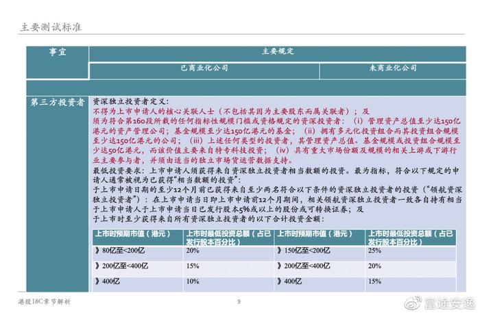 特种门窗 第101页