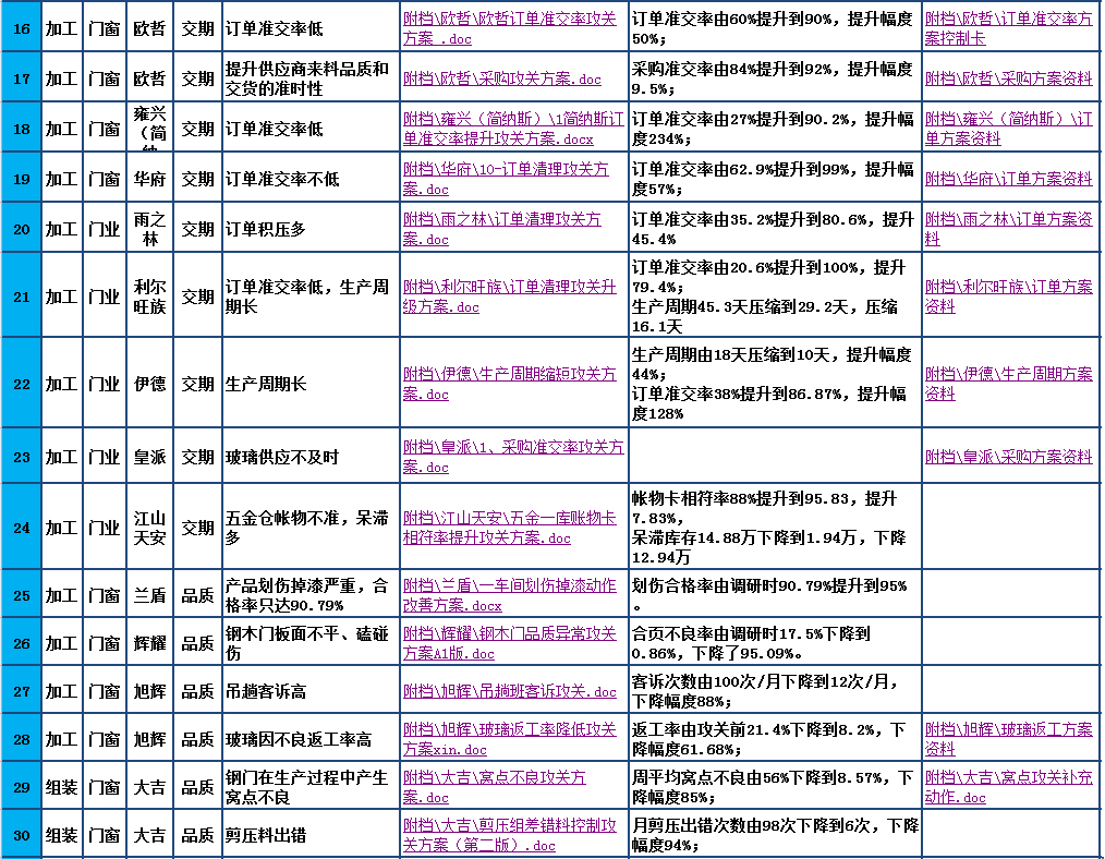 新粤门六舍彩资料正版,统计解答解析说明_Nexus95.932