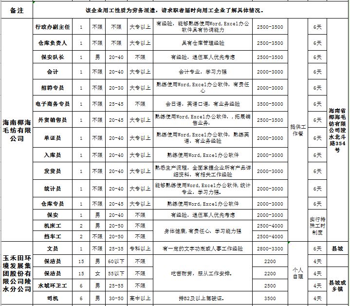 陵水最新招聘信息全面解析