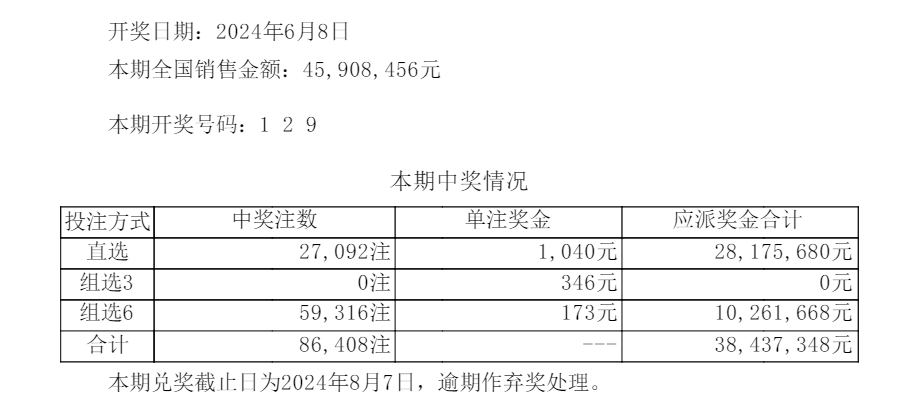 新澳门六开彩开奖网站,最新热门解答落实_7DM67.808