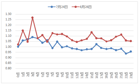 机库门 第70页