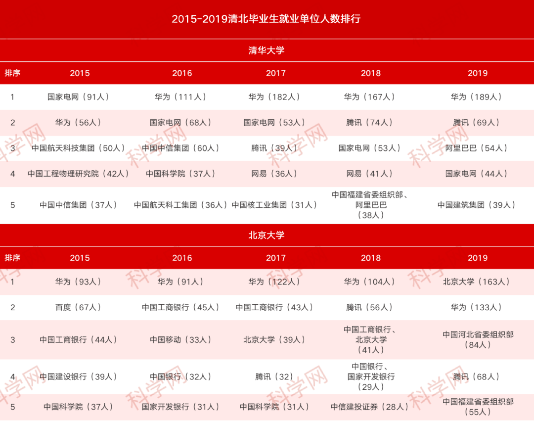 快速门 第62页