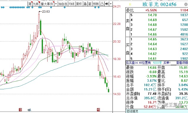 快速门 第59页