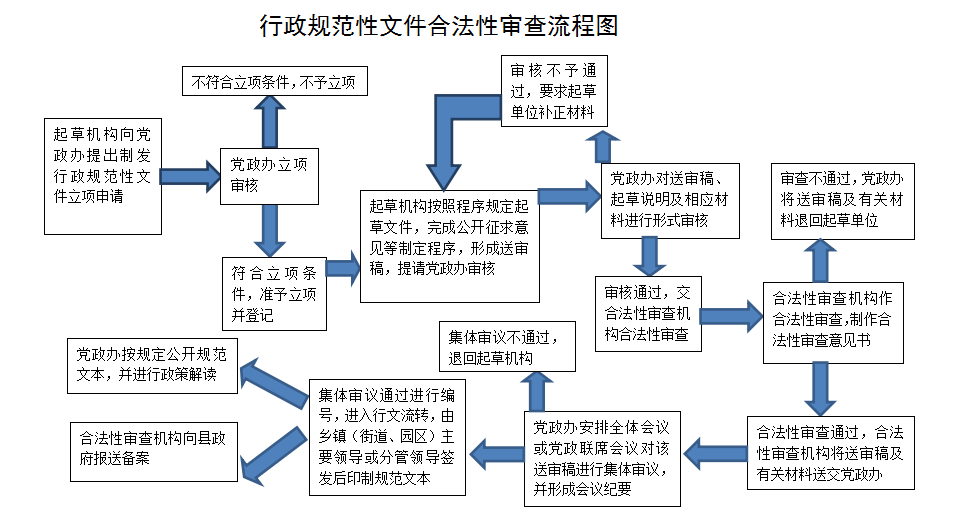 机库门 第53页