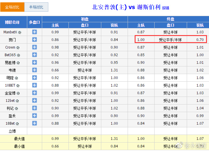 澳门今晚开特马+开奖结果课优势,高效性策略设计_基础版2.229