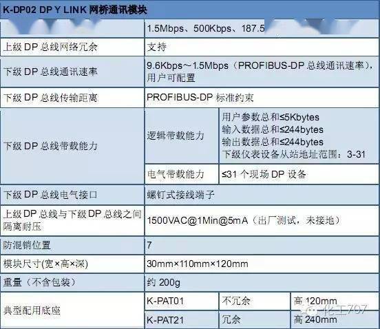 特种门窗 第53页