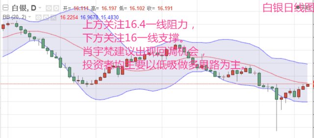 快速门 第54页