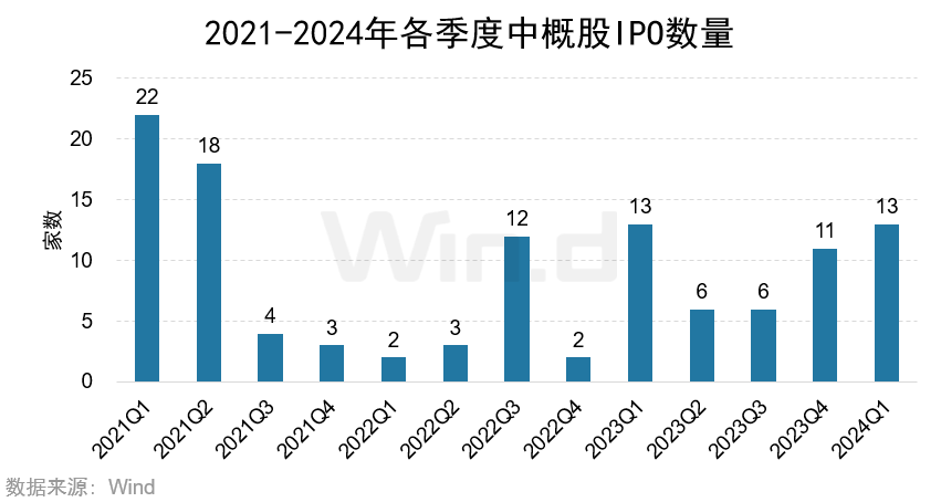 特种门窗 第50页