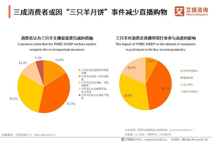 防火门 第54页