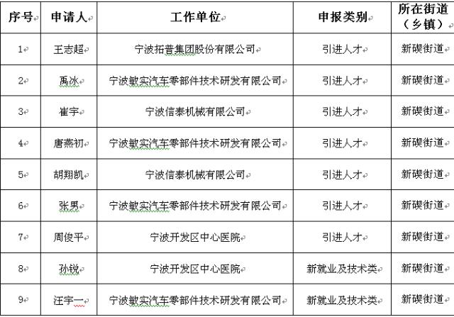 北仑租房最新动态，全面解读与深度探讨