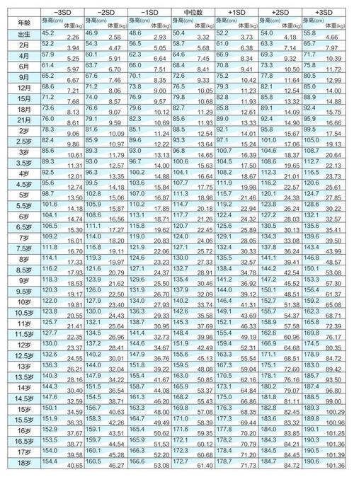 最新体重表解读，从婴儿到青少年（0-17岁）体重标准详解