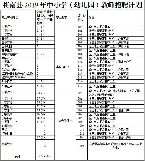 机库门 第15页