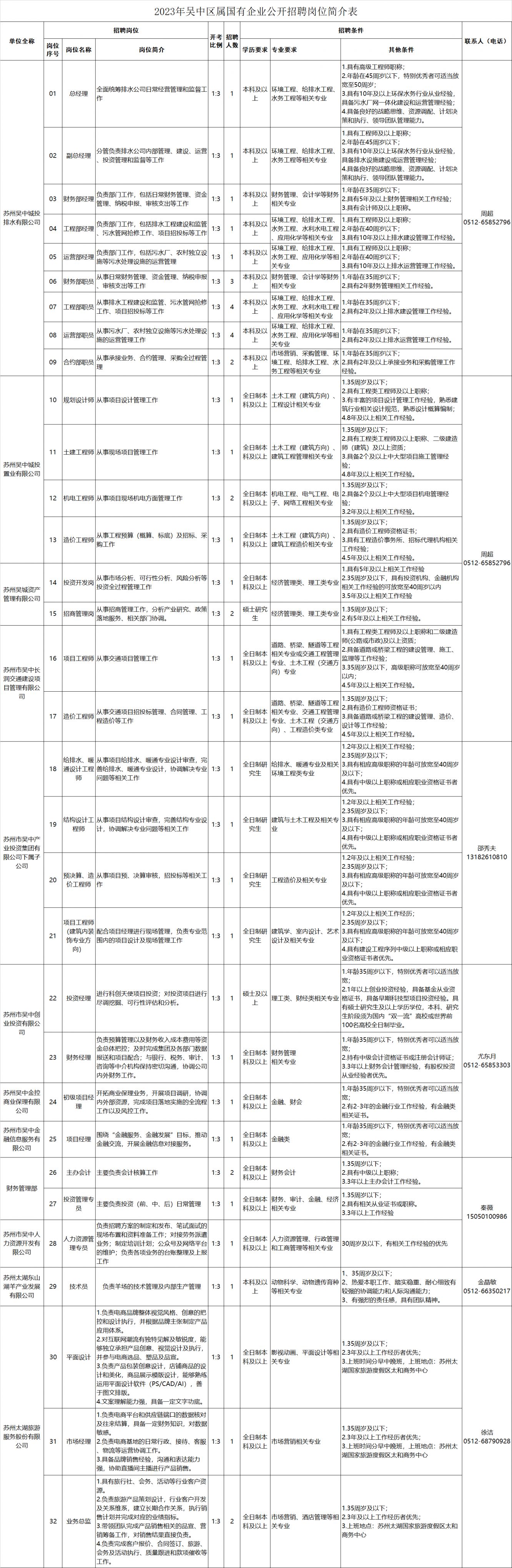 北京市招聘最新动态与人才市场分析概览