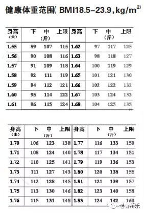 重塑健康理念，最新健康标准解读与追求