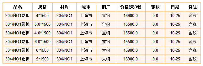 不锈钢板最新价格动态与影响因素深度解析