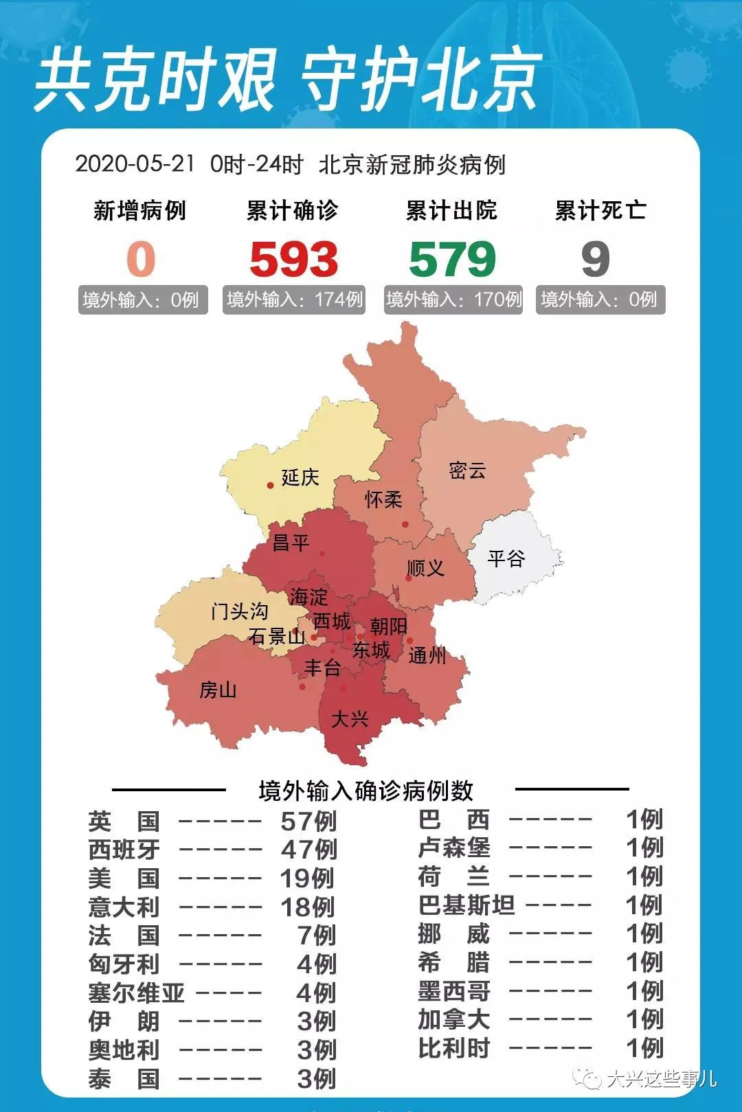 北京新冠肺炎最新情况深度分析