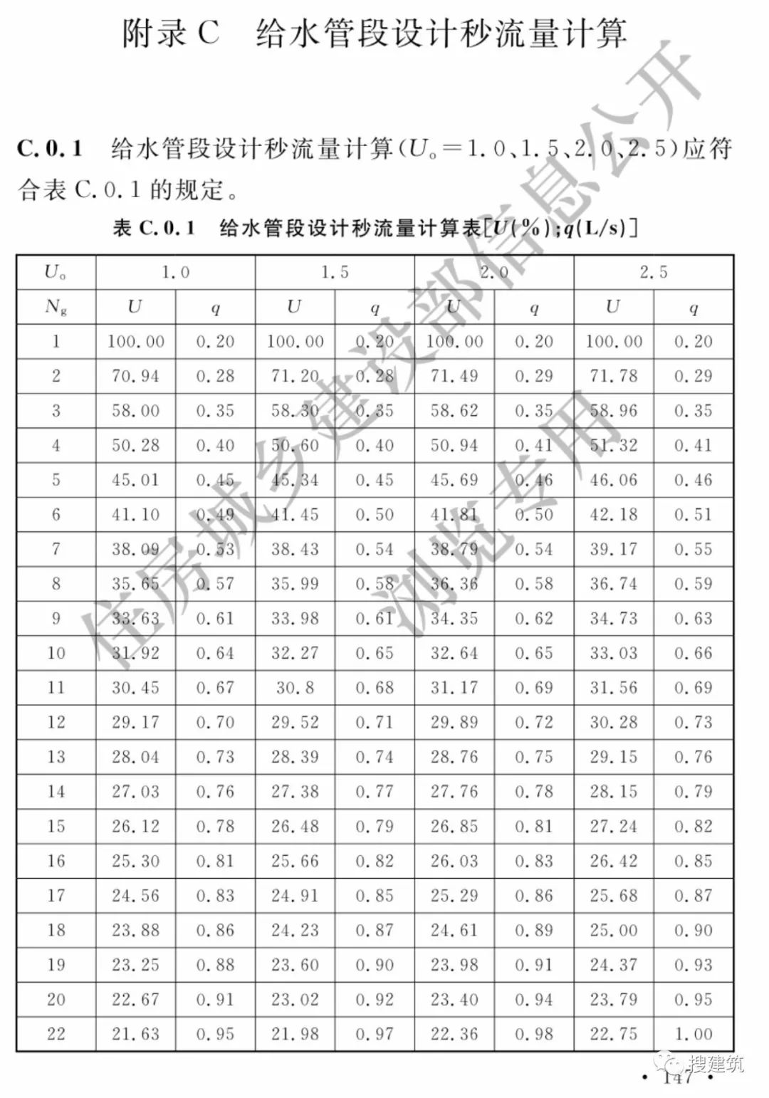 最新建筑给水规范深度解读与实际应用指南