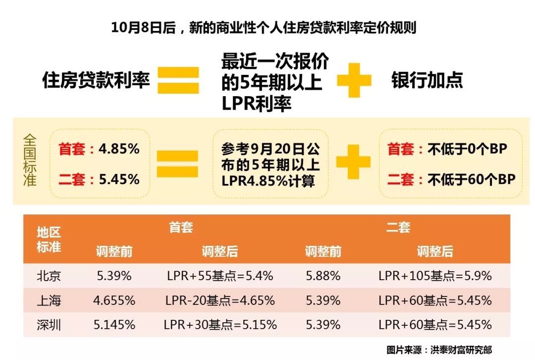 最新银行贷款利率趋势分析及其影响（2019版）